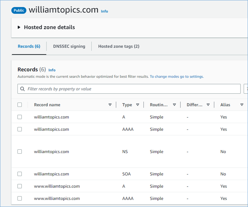 CloudFront Dashboard